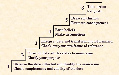 Critical Thinking Definition ~ Brilliant Tips