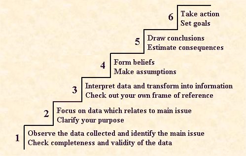 6 steps to critical thinking   slideshare