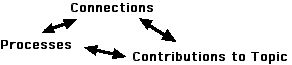 ObjectivesTriad.jpg