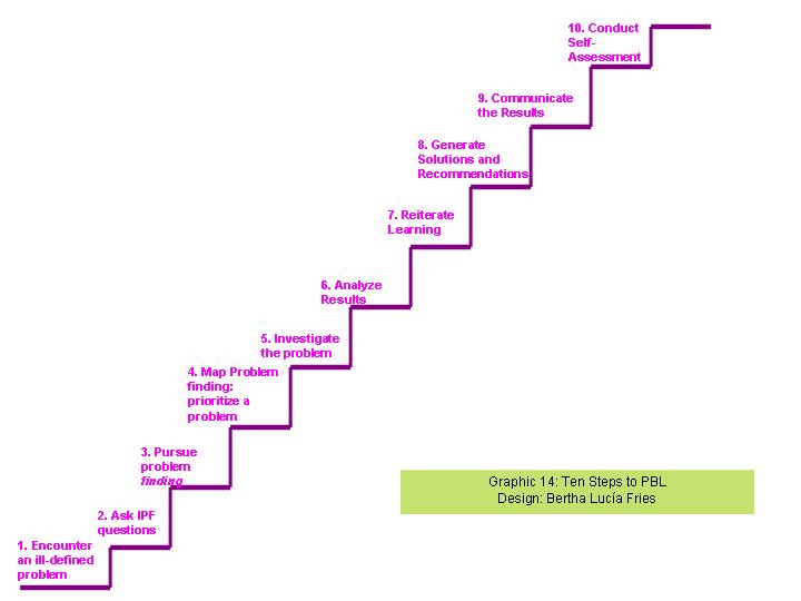 steps.JPG steps.JPG